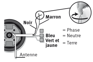 outils nécessaire