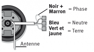 outils nécessaire
