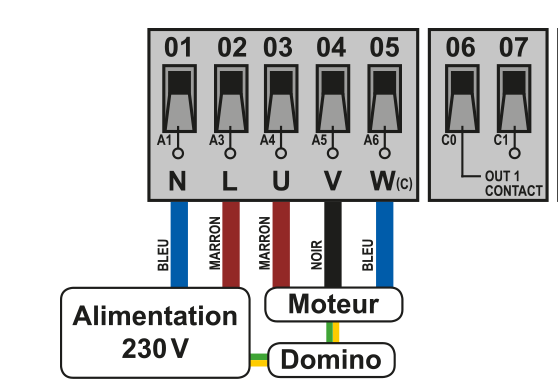 outils nécessaire