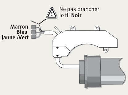outils nécessaire