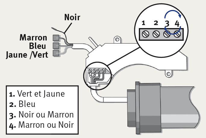 outils nécessaire