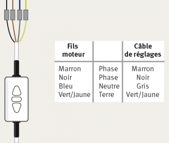 outils nécessaire