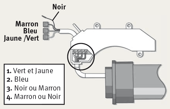 outils nécessaire