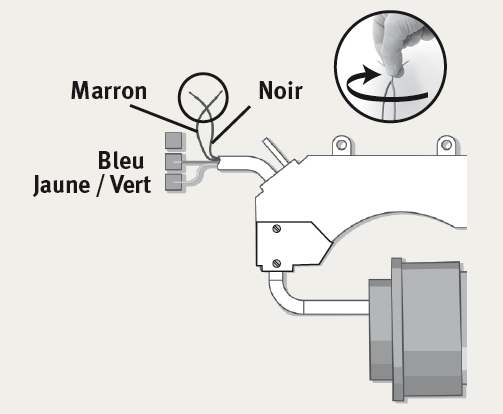 outils nécessaire