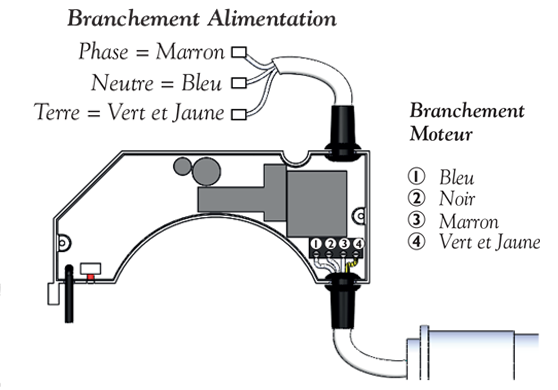 outils nécessaire