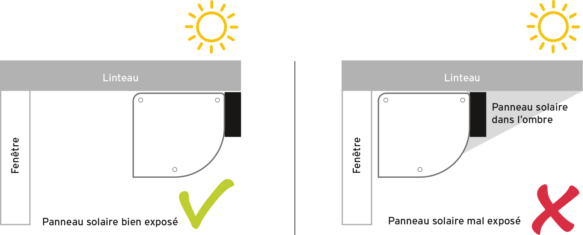 outils nécessaire