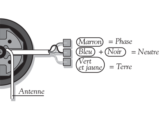 outils nécessaire